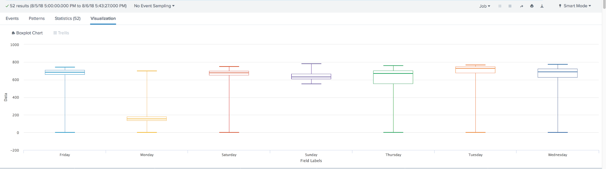 آشنایی با قابلیت‌های نسخه جدید Splunk Machine Learning Toolkit