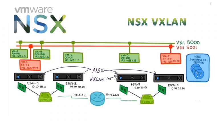 Vmware tunnel что это