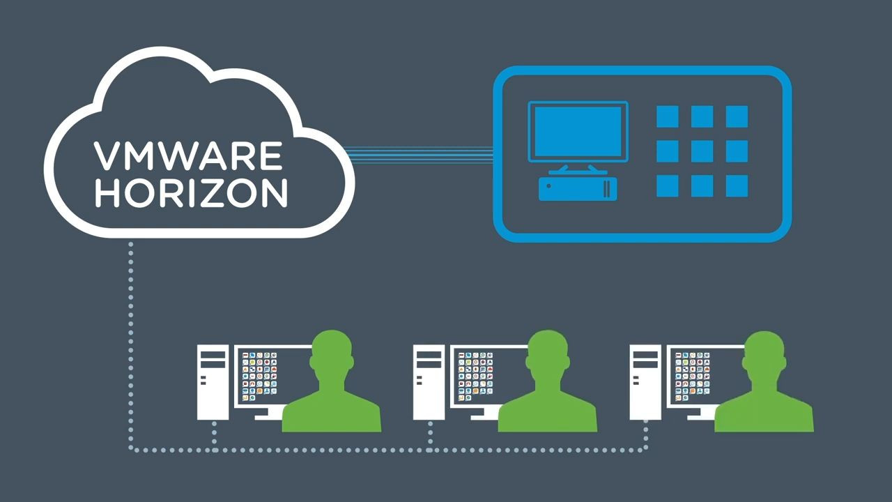 Vmware horizon 8. VMWARE Horizon.