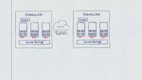 Zerto Replication Architecture Overview Whiteboard_720 thumbnail