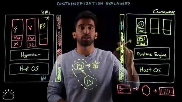 Containerization Explained_720.mp4_snapshot_07.20.581