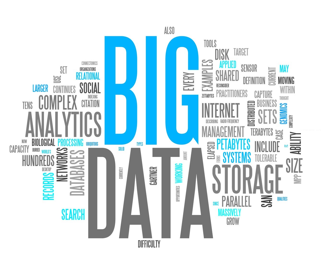 مفهوم Big Data در دنیای تکنولوژی