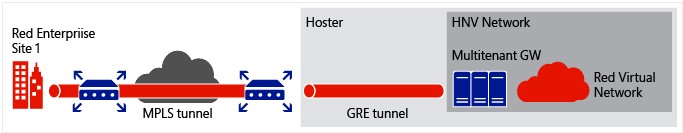 GRE Tunneling in Windows Server 2016