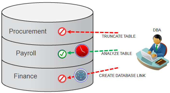 Oracle-Database-Vault