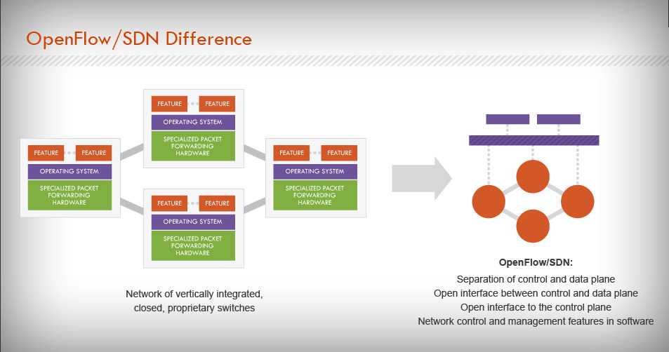 Article network