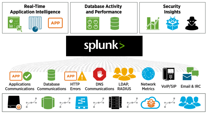 Splunk for stream