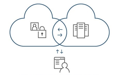 Cloud Computing چیست - Hybrid Cloud