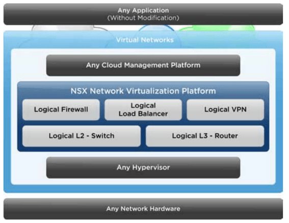 vmware-nsx-چیست؟