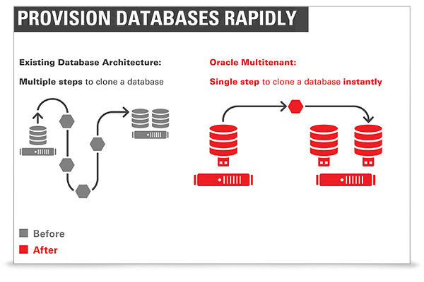 Oracle multitenant что это