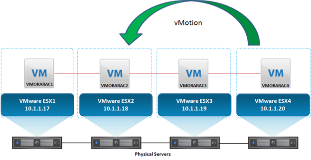 Vmware vmotion. VMWARE 2 И 3 узла в кластере. VMOTION Размеры. Network VMOTION.