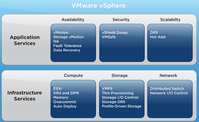 مزایای استفاده از VMware - مجازی سازی سرورها