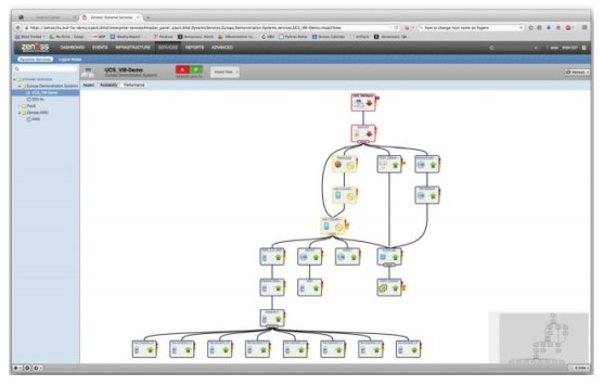 ZENOSS SERVICE DYNAMICS - مدیریت رویدادها