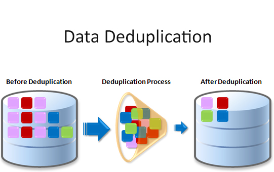 آشنایی با Data Deduplication و کاربردهای آن 9323