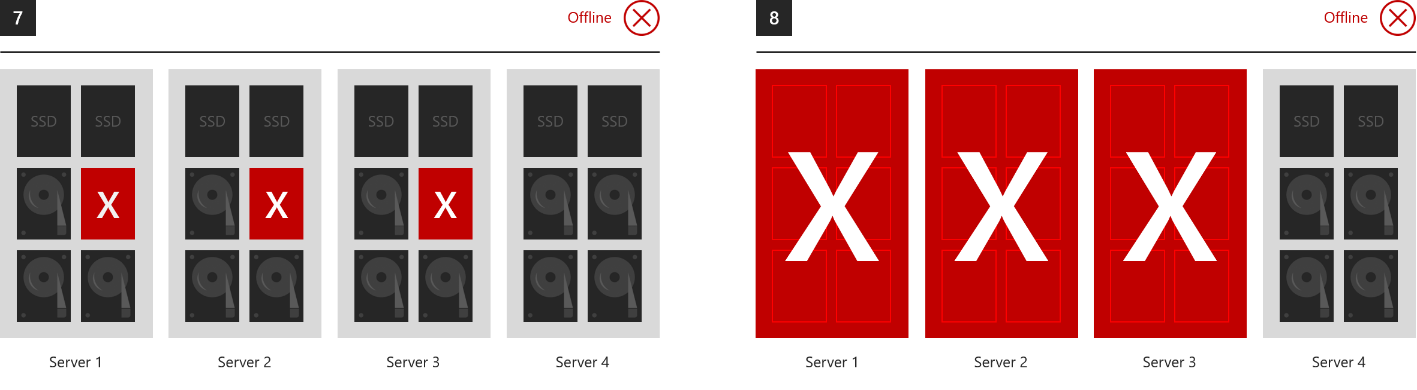 Storage Spaces Direct