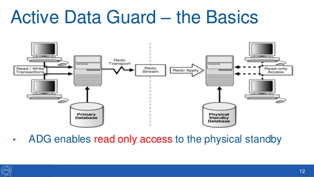 Data guard oracle настройка