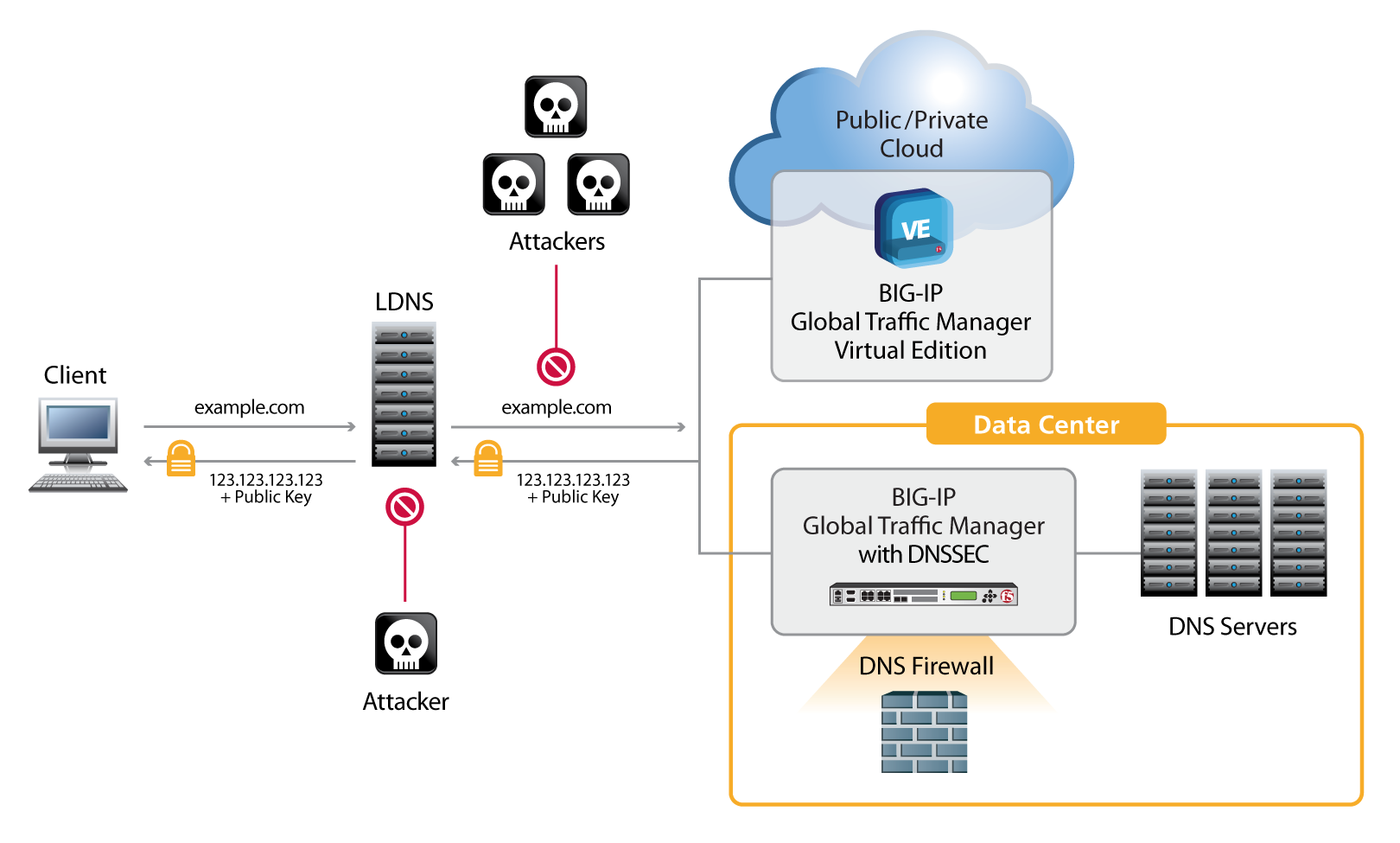 Сброс кэша dns big sur