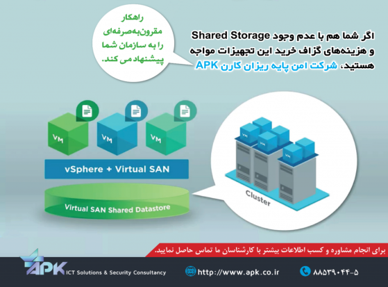 ذخیره سازی مبتنی بر نرم افزار