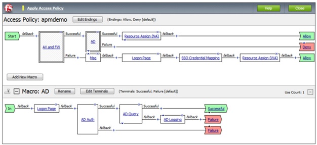 BIG IP APM