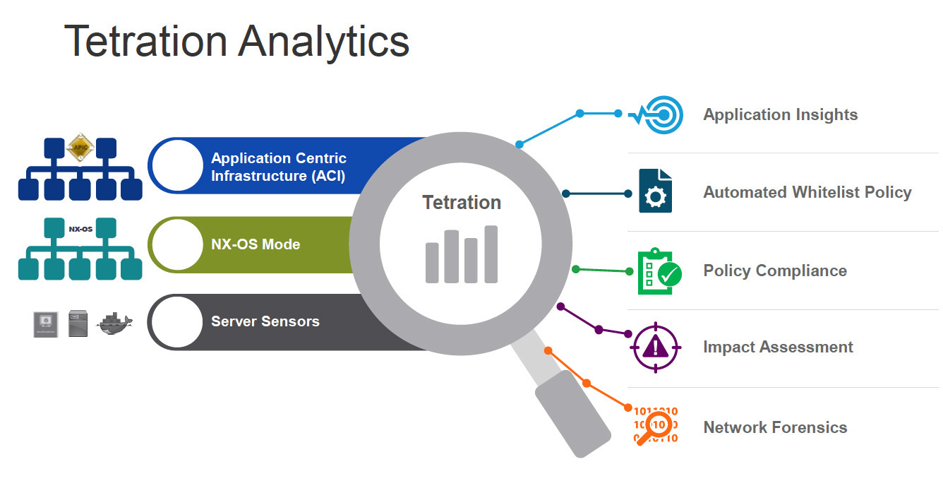 معرفی قابلیت های Cisco Tetration Platform 