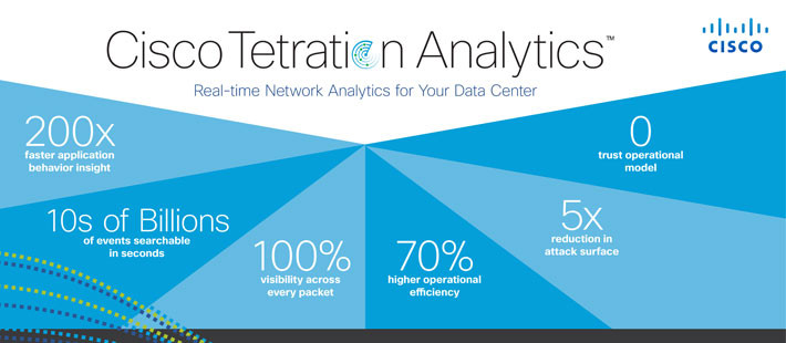 معرفی قابلیت های Cisco Tetration Platform