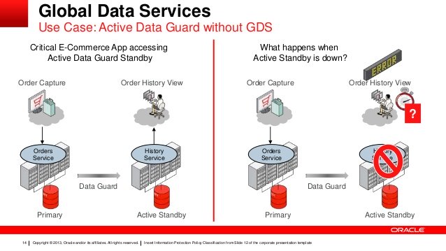 (Global Data Services (GDS