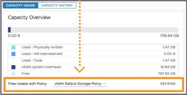 معرفی قابلیت های جدید vSAN 6.7 Update 1