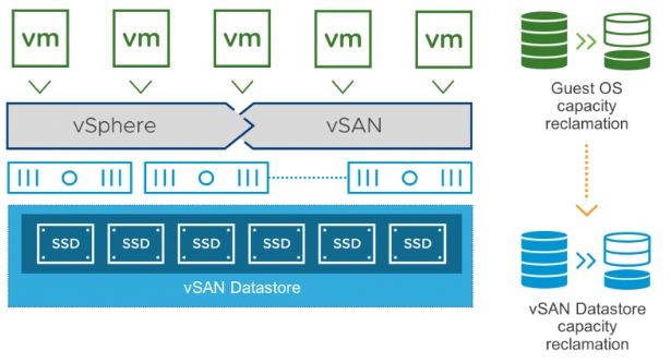 معرفی قابلیت های جدید vSAN 6.7 Update 1