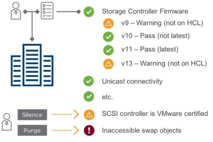 معرفی قابلیت های جدید vSAN 6.7 Update 1