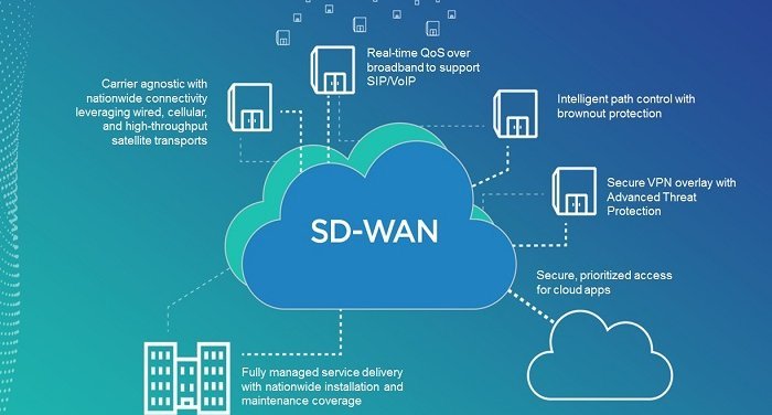 بررسی فناوری SD-WAN