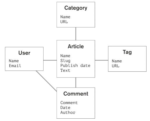 بررسی ویژگی‌های MongoDB