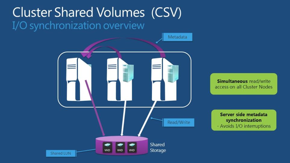 مزایای استفاده از CSV در کلاسترها