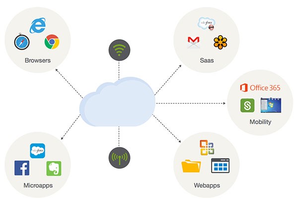 NetScaler یک سپر امنیتی در برابر تهدیدات مدرن