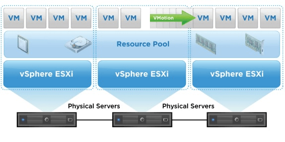 Vmware drs что такое