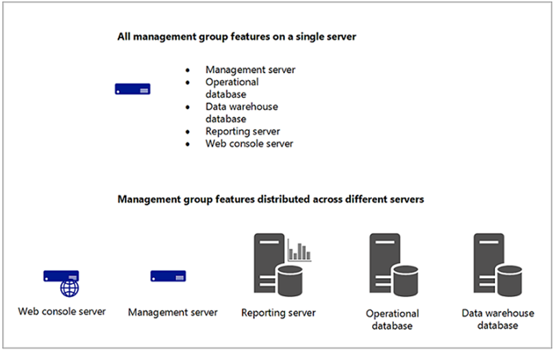 قابلیت های Operation Management