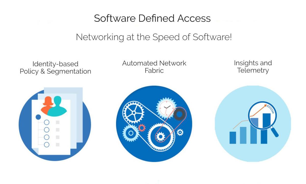 راهکار sd-access