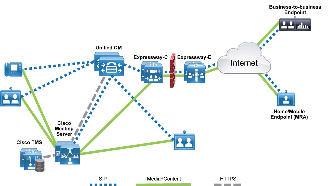 قابلیتهای سرویس cisco Meeting server