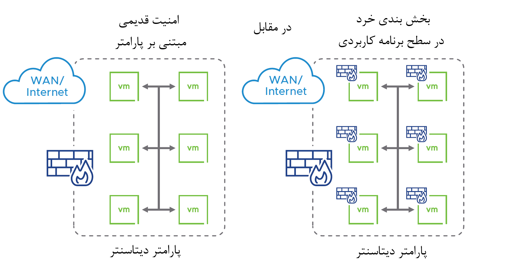 قابلیت NSX Intelligence