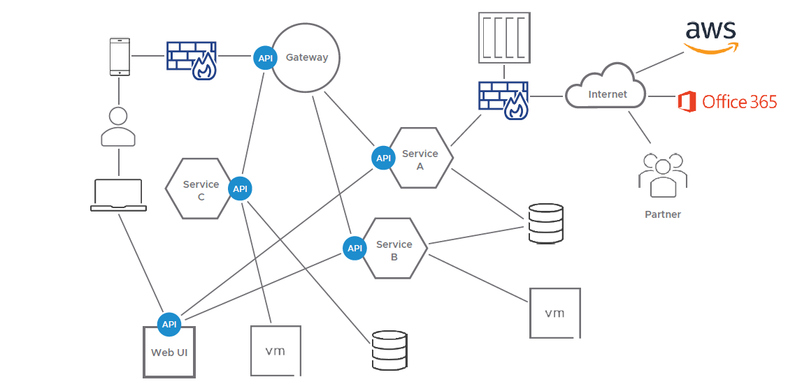 بخش‌بندی خرد یا Micro-Segmentation