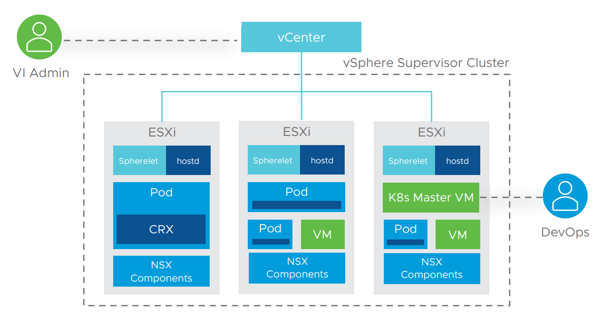 پلتفرم Kubernetes