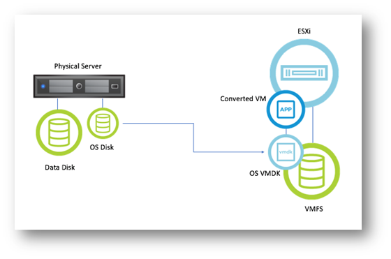 VMware vCenter 