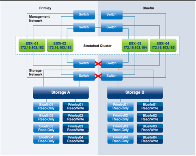  Storage Partition