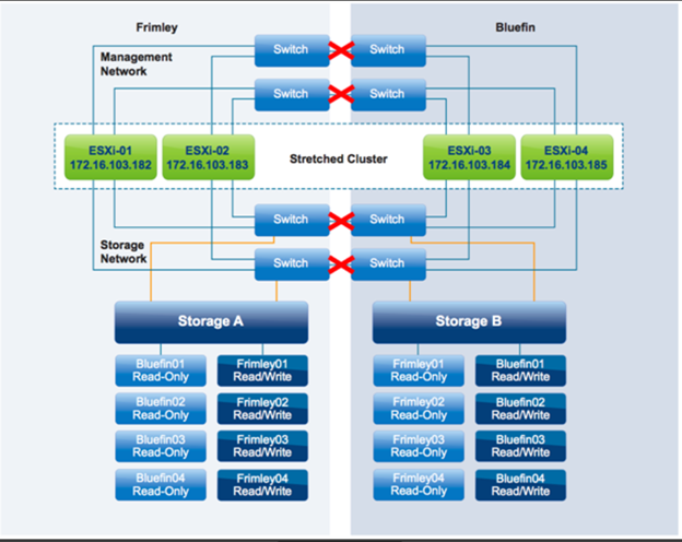  قابلیت HA در مجازی سازی سرور VMware