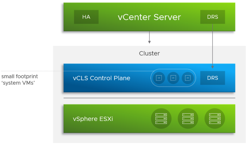 آشنایی با vSphere Cluster Services یا vCLS – قسمت اول