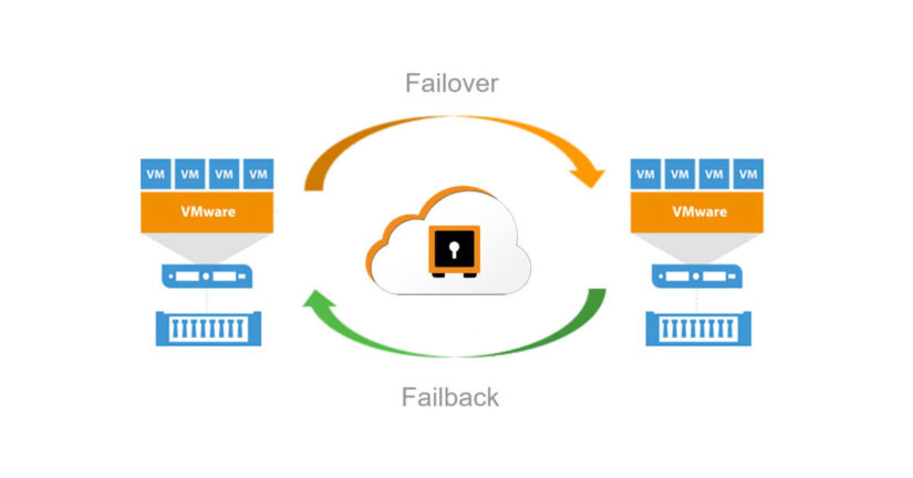 منظور از برنامه Failback و Failover چیست؟