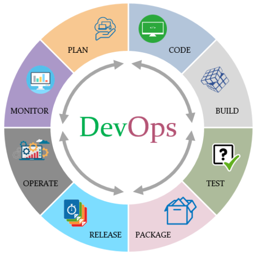 مفهوم DevOps چیست؟ معماری و سه اصل مبنایی این رویکرد کدام است – قسمت دوم (پایانی)