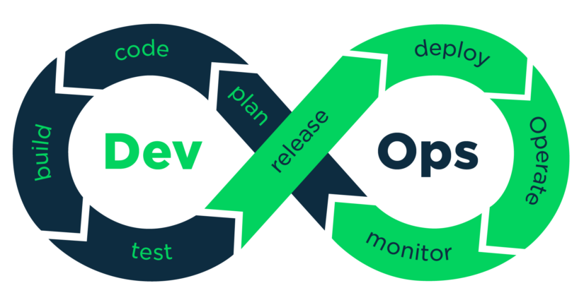 مفهوم DevOps چیست؟ معماری و سه اصل مبنایی این رویکرد کدام است – قسمت اول