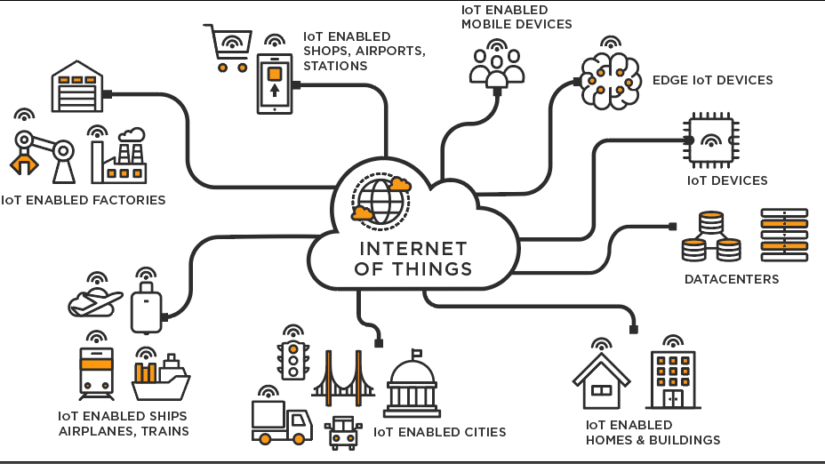 بررسی تکنولوژی نسل پنجم ارتباطات 5G و اینترنت اشیا یا IoT در صنعت – قسمت اول