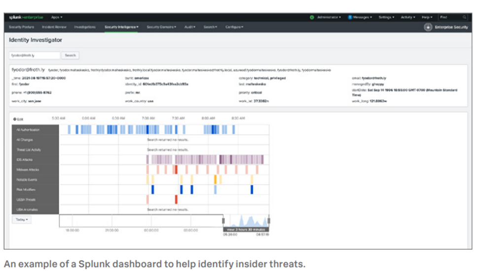 راهکار Splunk ES