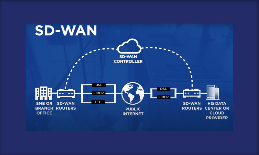 شرح و بررسی معماری راهکار SD-WAN برای سازمان‌ها