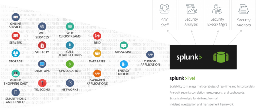 نرم‌افزار Splunk ES چیست و چه نقشی در امنیت سایبری دارد